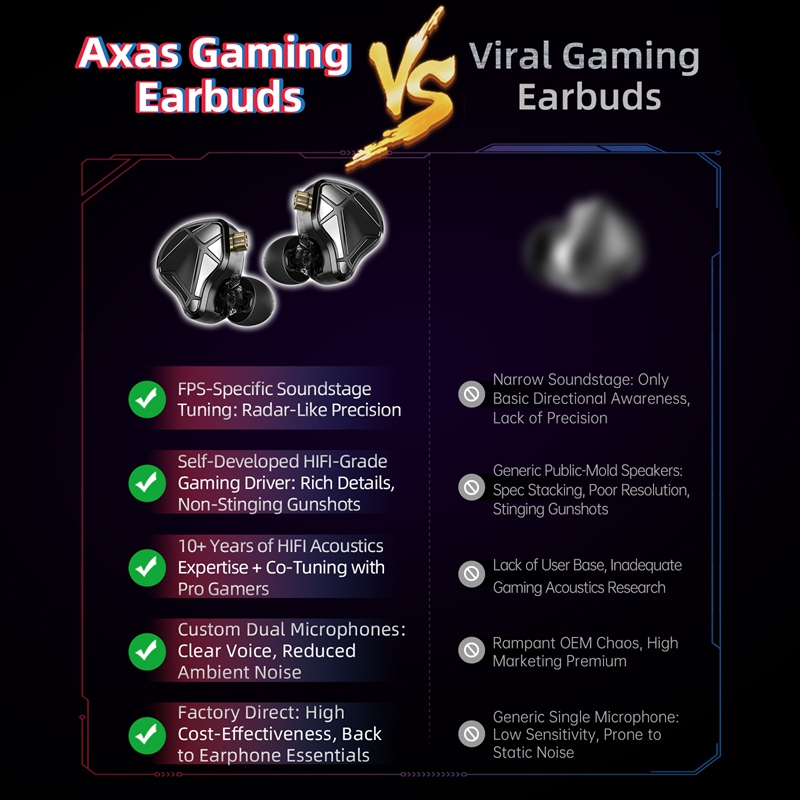    KZ Axas FPS Gaming IEM Oor - Esports Gaming Mobile recensie en prijs